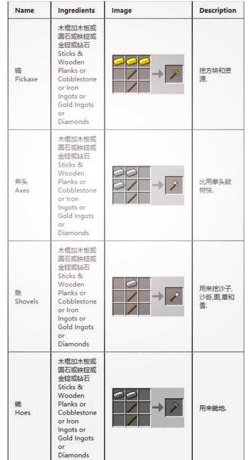 深入探索Minecraft中工具物品属性:全面指南