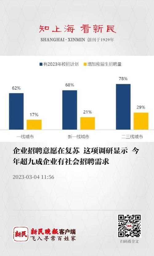 一、服务场景升级催生专业人才需求