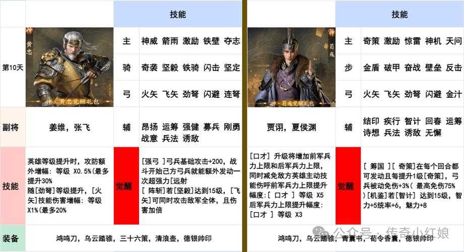 深入探索传奇霸业霸者天下公会：了解不同职业角色的特点