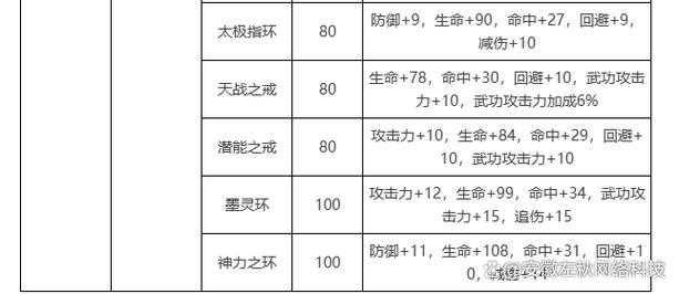 深入探索热血江湖太极指环:如何在游戏中获得并出售它