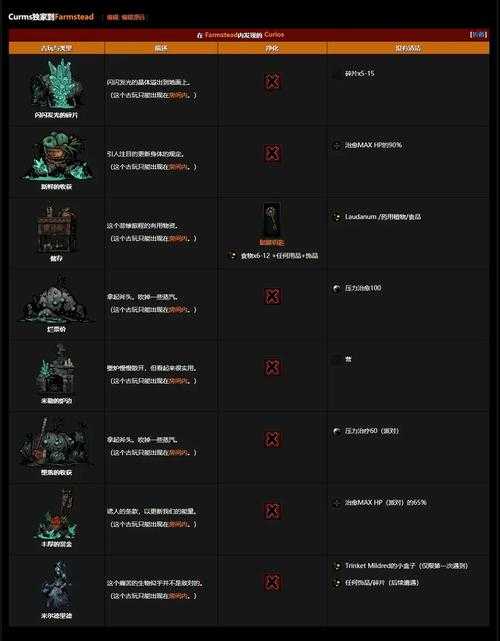 深入探索:暗黑世界私服页游中隐藏的五大秘密任务技巧