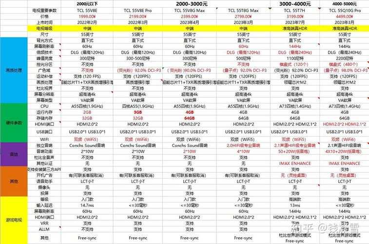 深入探讨TCL55X3智能电视的多功能特性