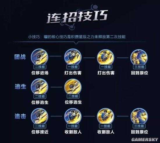 深入探讨魔兽争霸中佛德里德技能的连招与组合技
