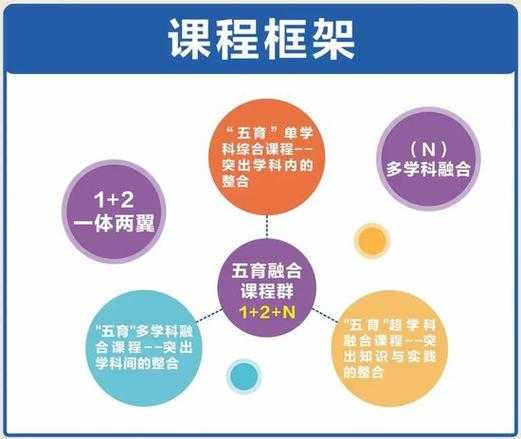 教育理念与课程体系