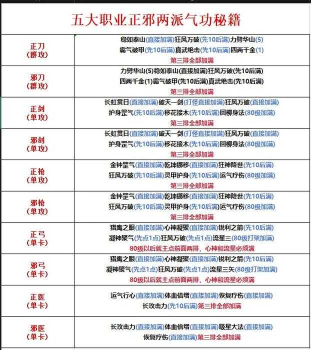 深入热血江湖:狼骑角色属性加点的全面指导