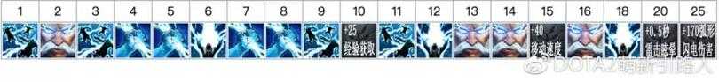 深入理解DC宙斯在DotA中的连招与控制技巧