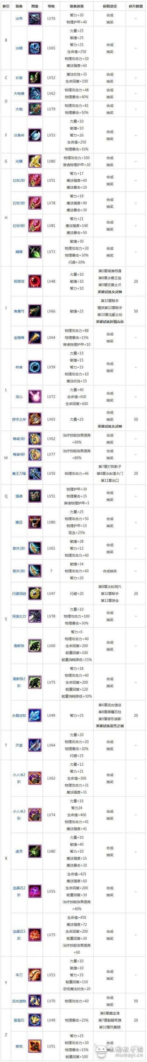 深入理解Dota的装备系统:各级别装备对战斗的影响