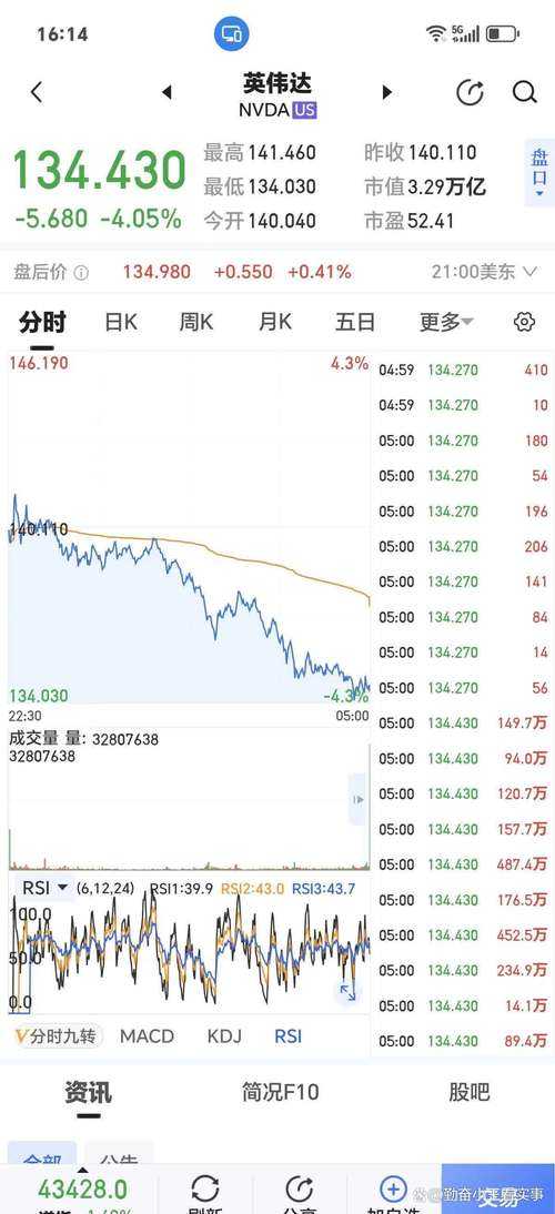 硅谷核爆VS东方觉醒,英伟达H20退场倒计时与中国芯片量子纠缠