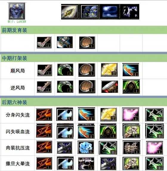 深入解析DotaDAC赛程：关键节点与战术指南