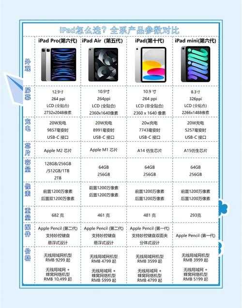 深入解析iPad内存容量:你真正了解多少?