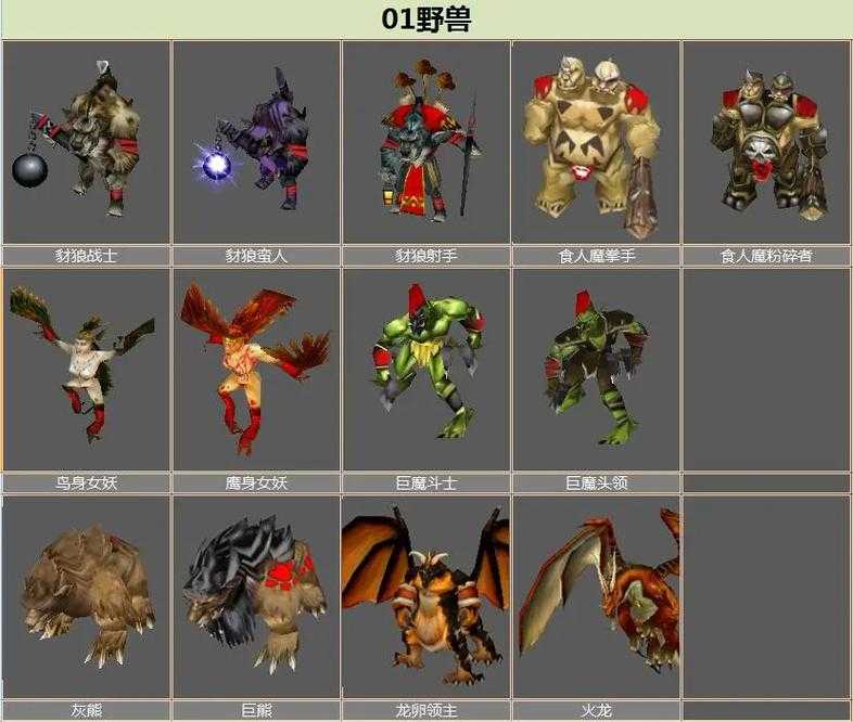 深入解析《魔兽争霸》野外兵种配置技巧