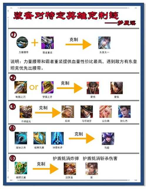 深入解析攻城掠地驱虎合成属性：游戏中的装备选择技巧