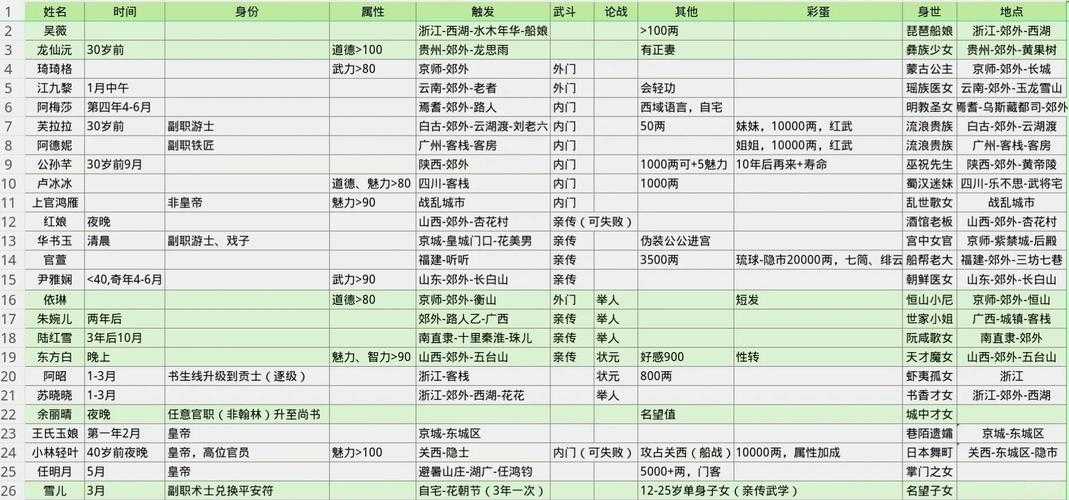 深入解析热血江湖中的红封包使用策略助你轻松过关斩将