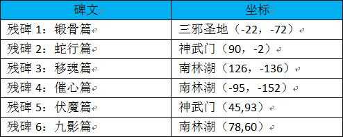 深入解析热血江湖太玄碑文系统:游戏内获取与运用技巧