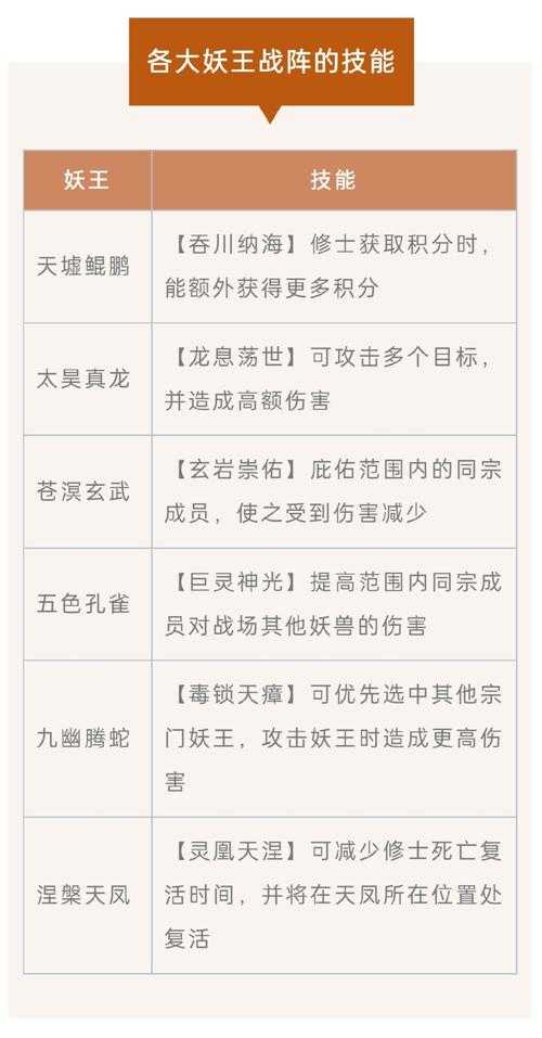 深入解析赛尔号次元王分身弹伤机制：提升战斗效率的技巧