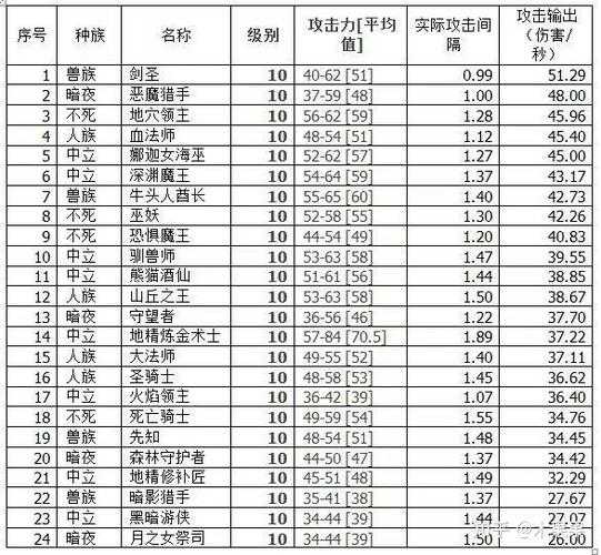 深入解析魔兽争霸中每个英雄的基础属性