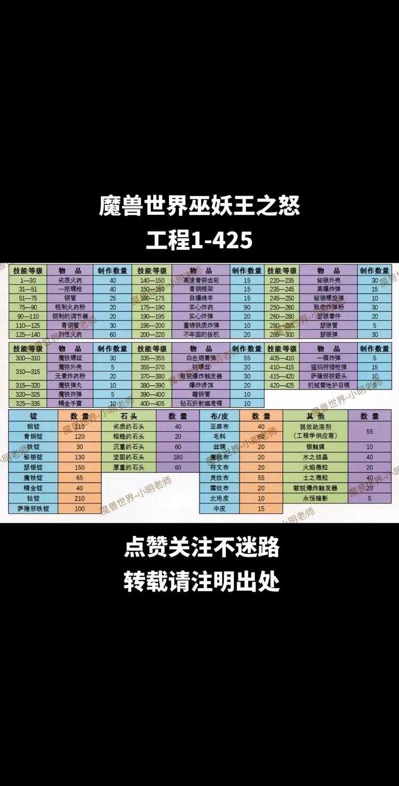 深入解析魔兽争霸中的高级道具用法