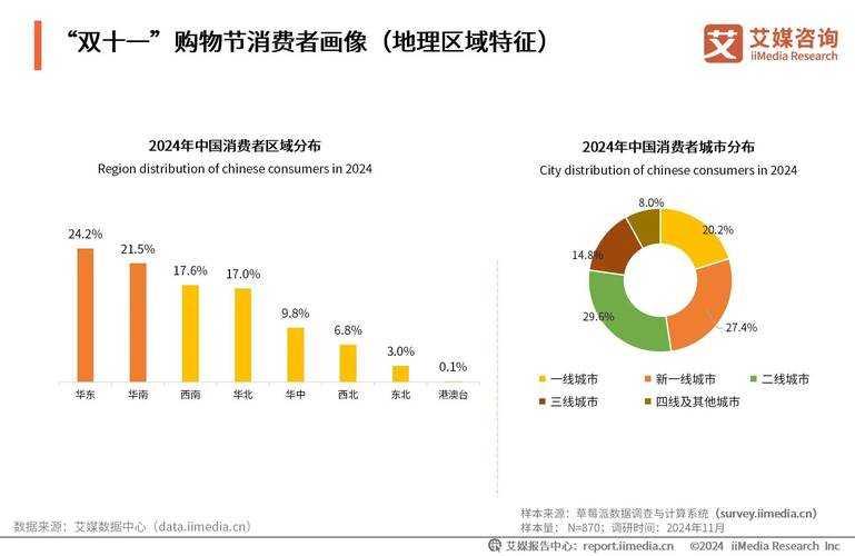 市场反应与消费者行为分析