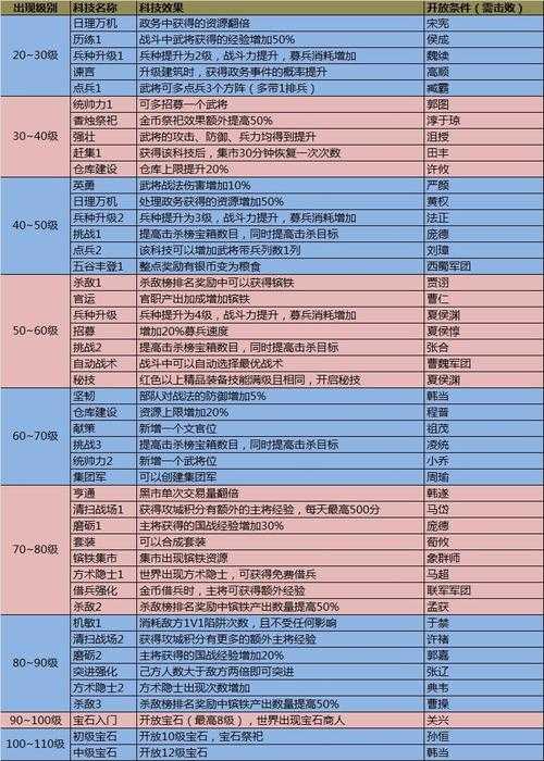 深入解读妖豆攻城掠地手机游戏：特殊事件应对与奖励获取