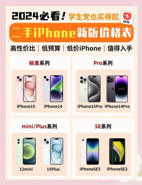 深圳苹果最新报价及购买策略:如何节省开支
