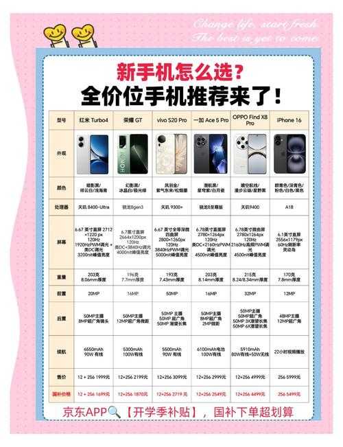 深圳高端手机用户如何选择性价比高的手机