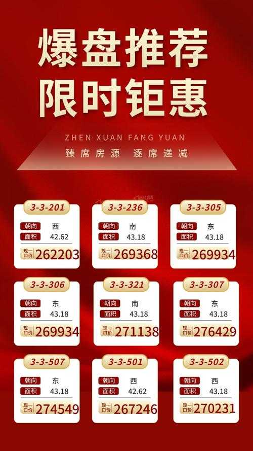 开盘1万2现8千 开发商,不降价就等死 现场直击四大购房必看策略
