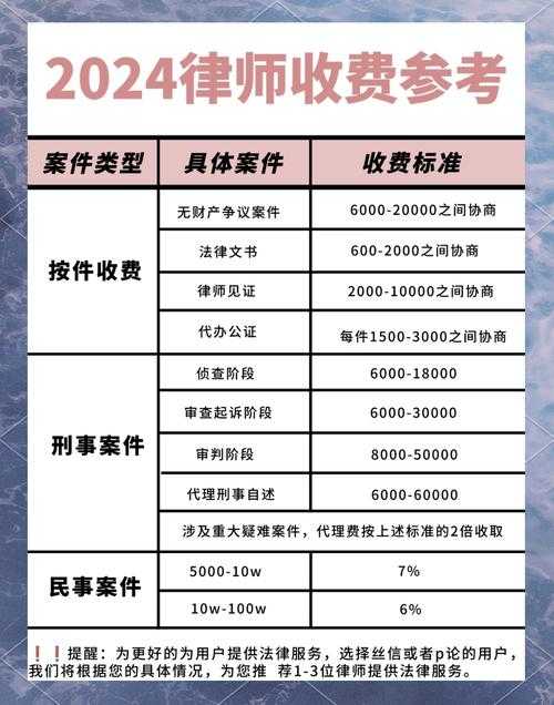 律师费用争议