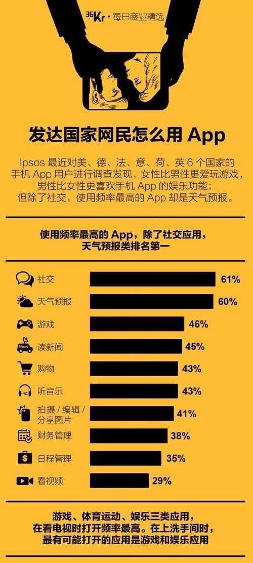 深夜慎用10大危险APP黑名单曝光