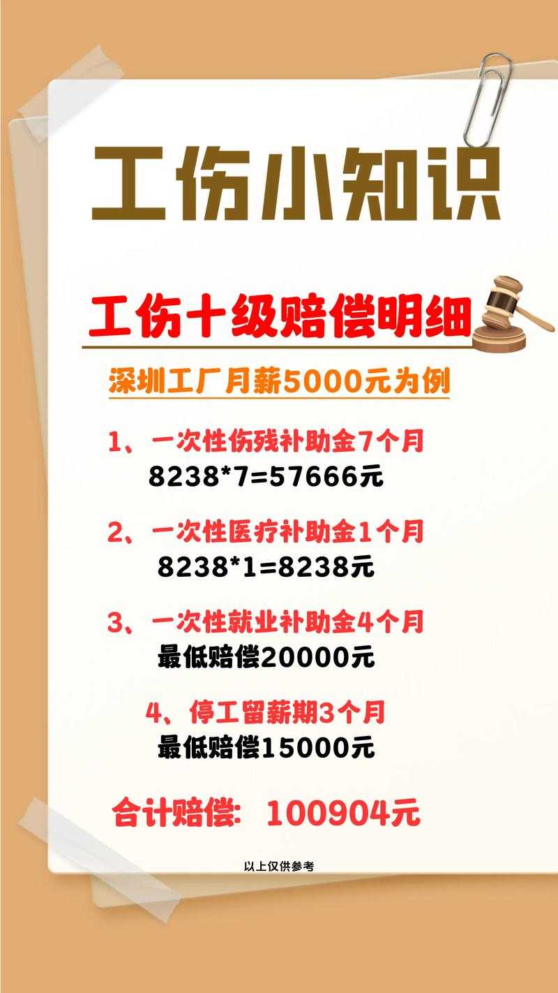 案件背景，从5万到88万赔偿的悬殊差距