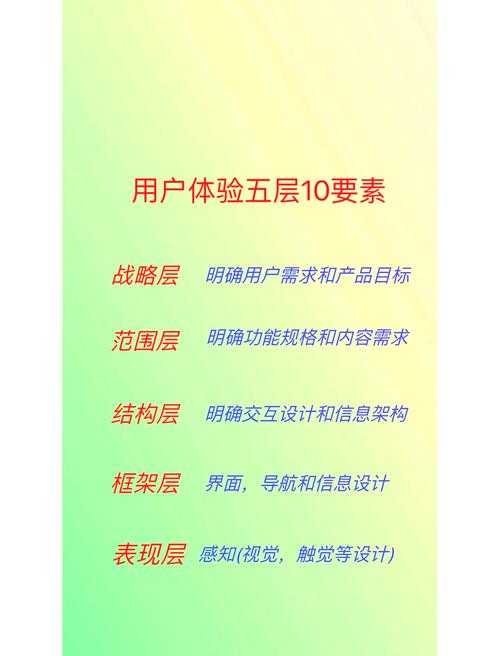 深度体验的舒适感与核心优势解析