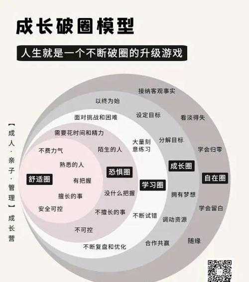 深度体验：舒适升级的5大核心优势