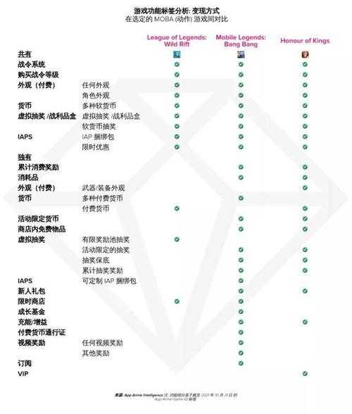 深度分析LOL与MOBA游戏在手游领域的发展趋势