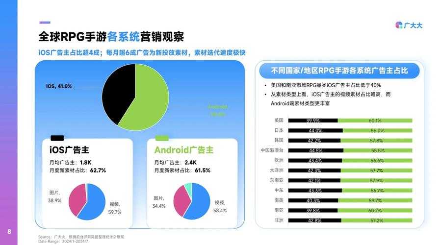 深度分析与预测：MMORPG社交互动的未来趋势