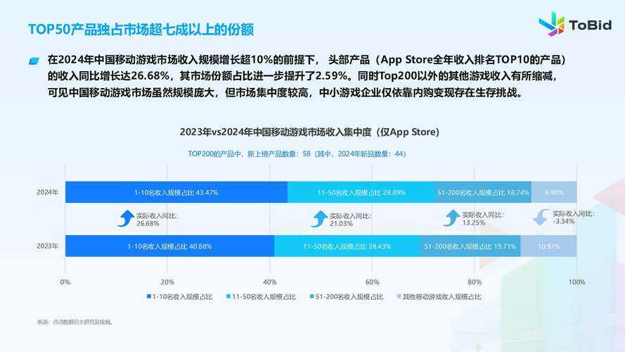 深度剖析Steam游戏生态:未来发展趋势与预测报告