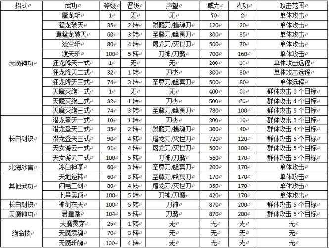 深度剖析热血江湖等级排名更新表:优化升级路径的策略
