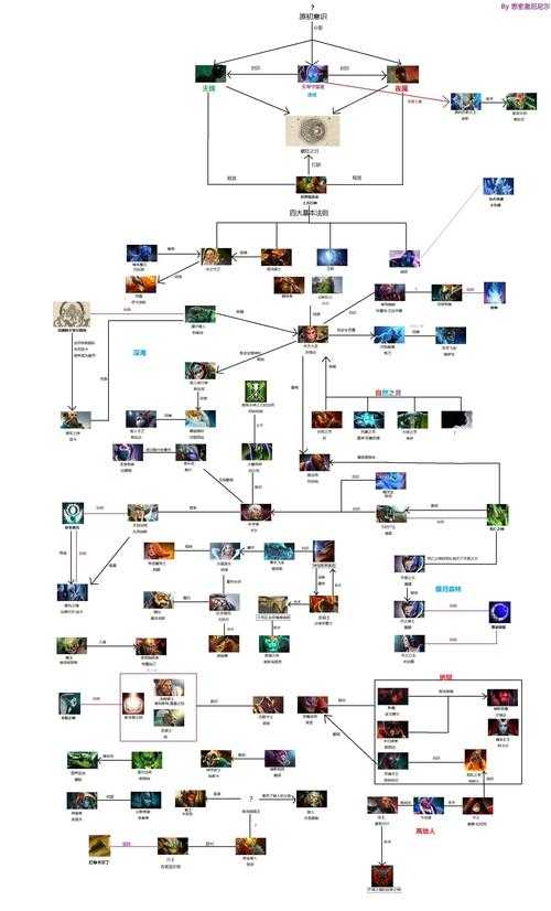 深度剖析：DOTA赛事中的英雄选择与克制策略