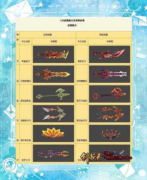 深度剖析：《热血江湖》中夺命剑和烈火剑的性能差异