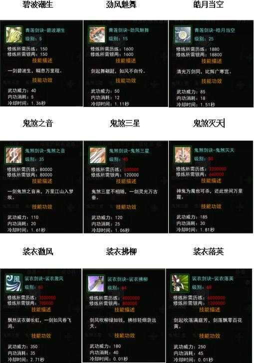 深度剖析：热血江湖手游麻布装备的属性分析与选择指南