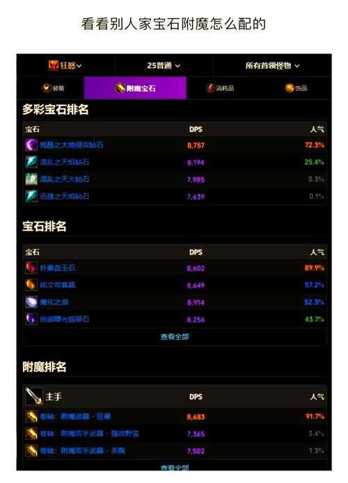 深度剖析：魔兽争霸物品ID系统及其未来趋势预测