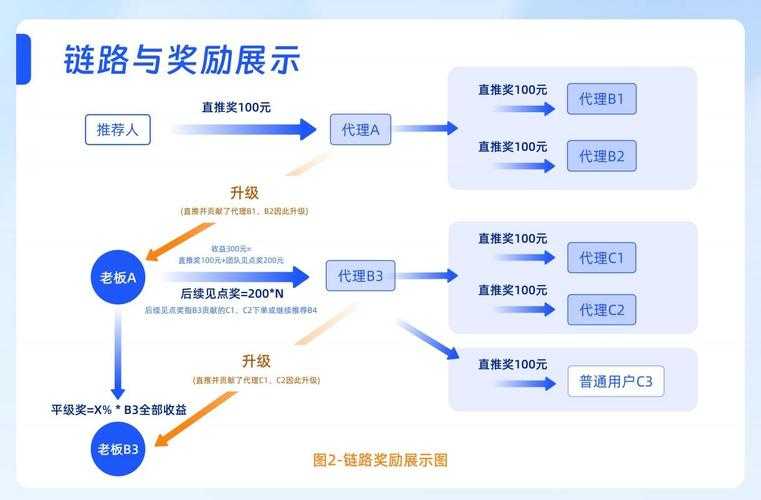 深度开发1v3实战技巧:高效提升业务增长