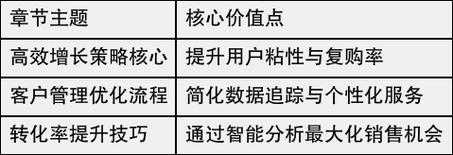 深度开发1v3实战技巧：高效提升业务增长策略