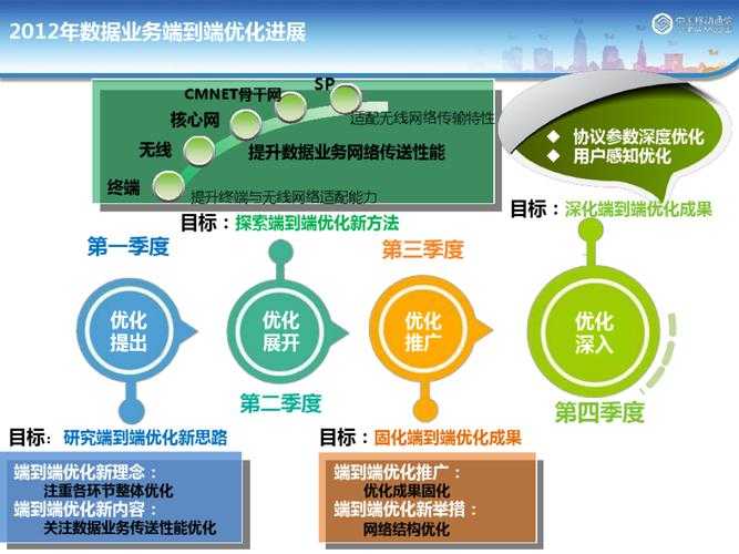 深度探索Word各版本功能：你真的了解了吗？