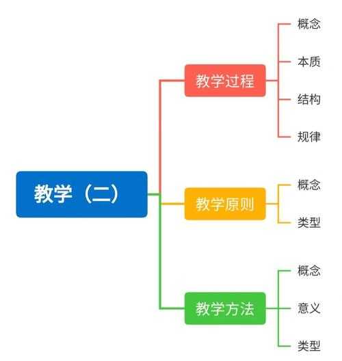 深度教学技巧：提升舒适度的关键方法