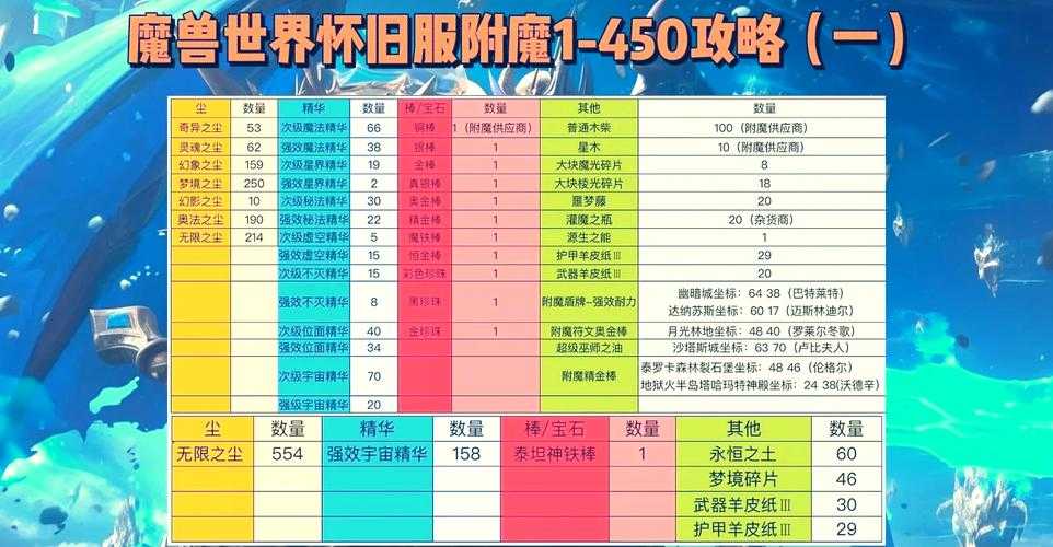 深度解析TBC毁伤武器附魔:其影响是什么?