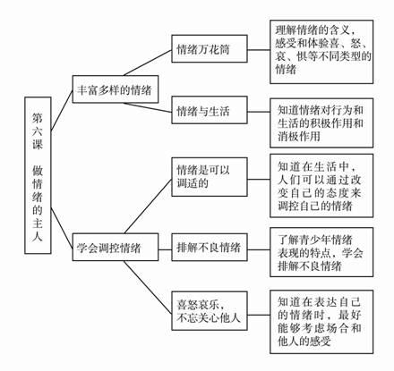 深度解析TI任务套：游戏中的竞技心态与情绪控制