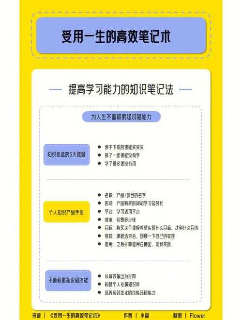 深度解析xf3.app:如何有效提升学习效率?