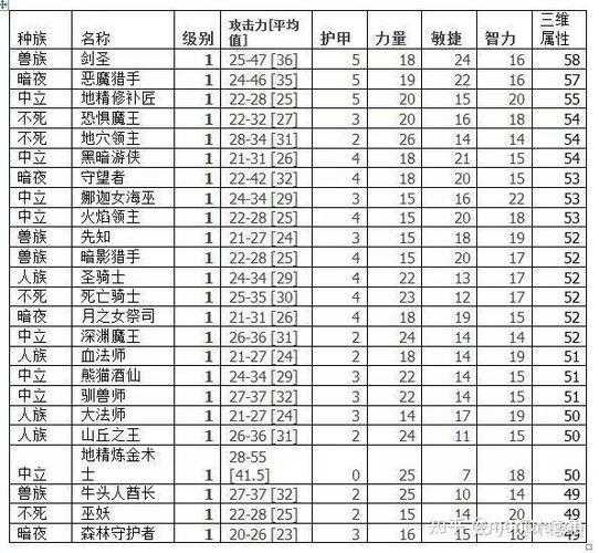 深度解析：魔兽争霸Ud中各英雄技能的独特性