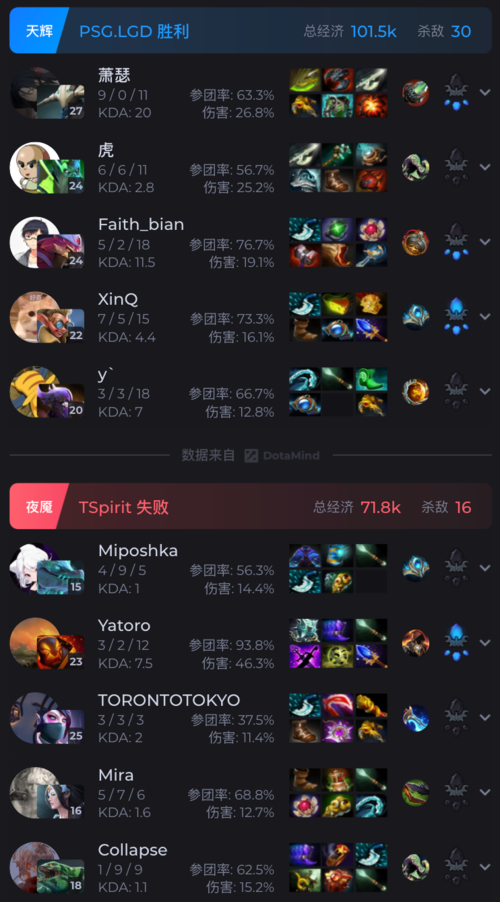 深度解读Dota战力查询数据助你制定有效的防御策略