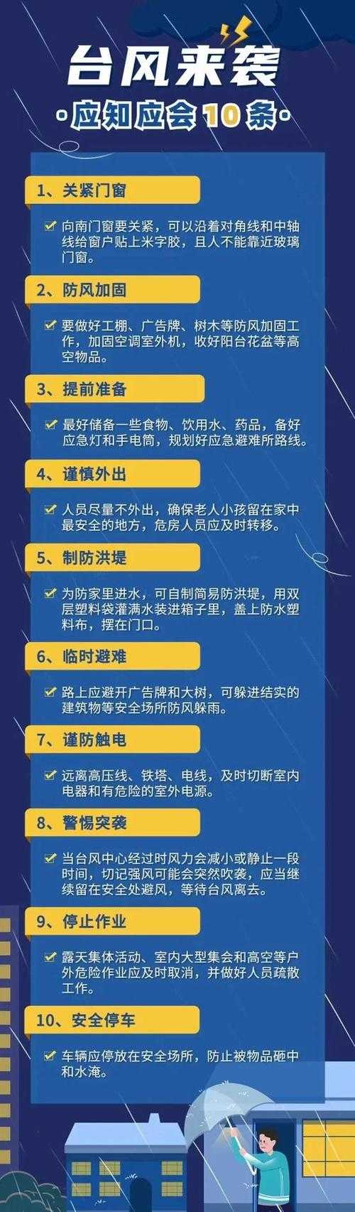 台风临近用电安全指南