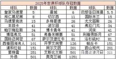 一、球队整体实力对比